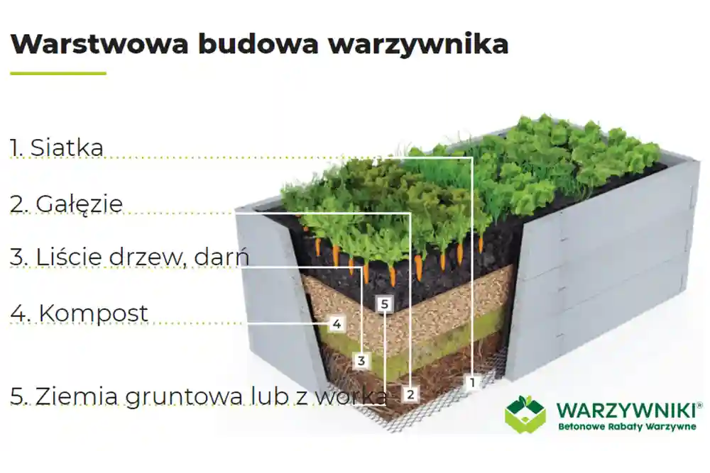 wypełnienie warstwowe warzywnika